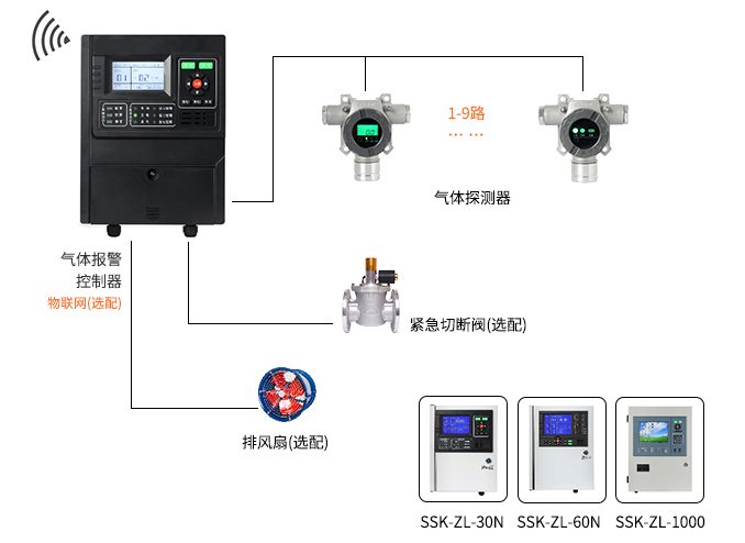 燃氣報警器.jpg 燃氣報警器.jpg