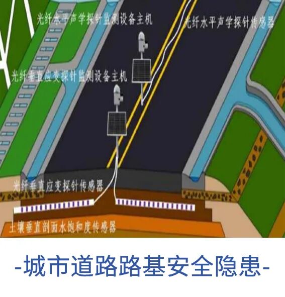 城市道路路基安全隱患.jpg 城市道路路基安全隱患.jpg