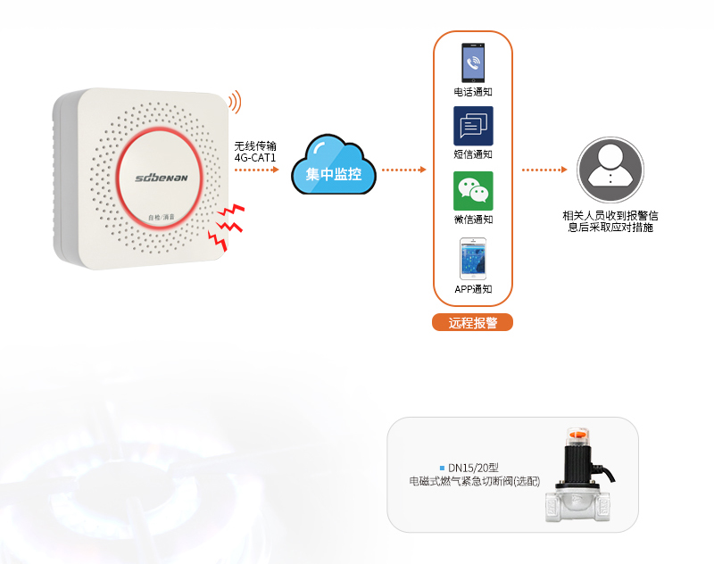 家用燃氣報警器.jpg 家用燃氣報警器.jpg